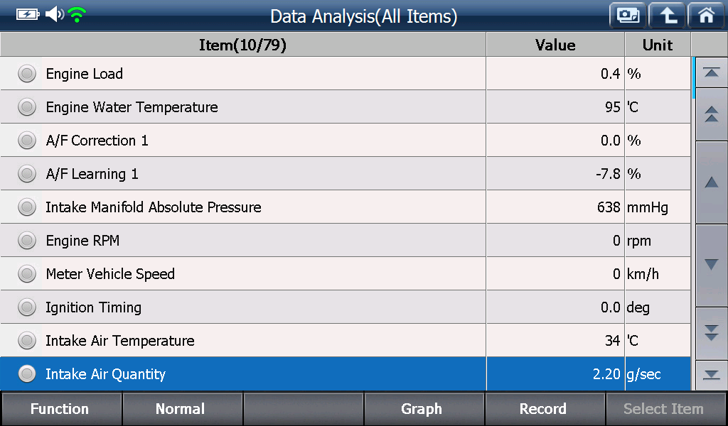 Sample scan data
